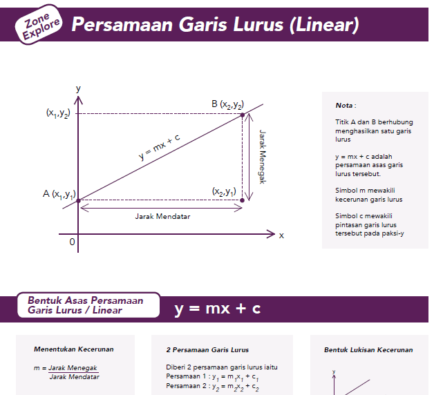 Contoh Soalan Exam Spa Penolong Pegawai Tadbir N29 